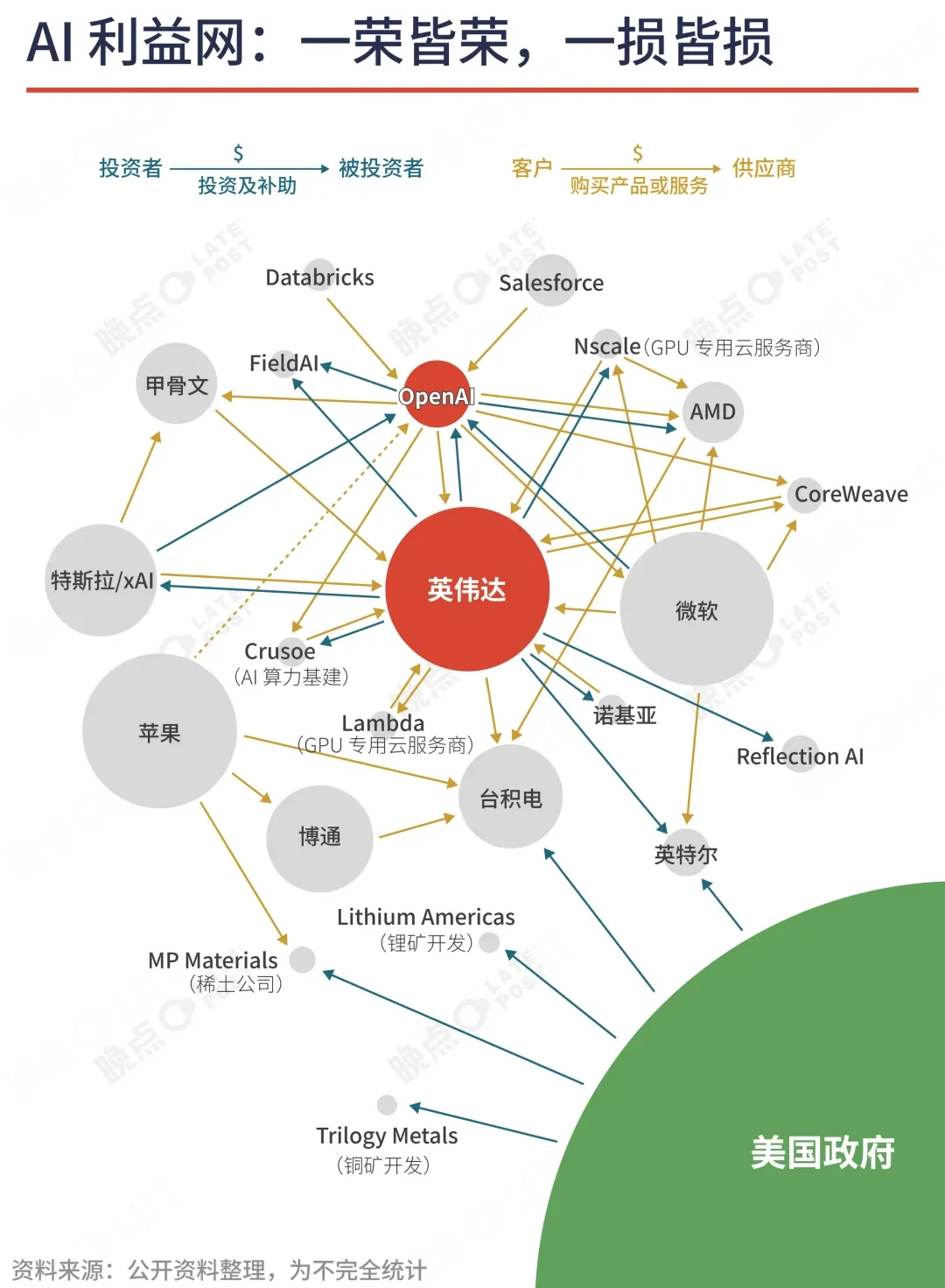 Blog | AI投资- 智能投资平台| 精准市场预测与个性化建议